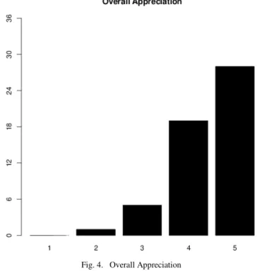 Fig. 3.  Timeline of devoting to Open Source 