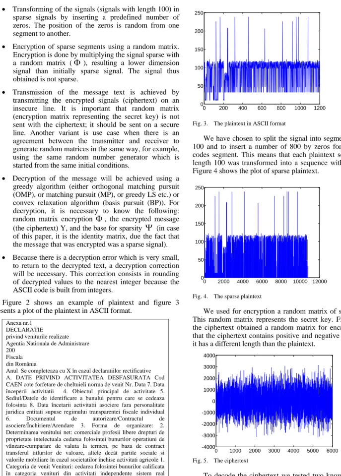 Figure  2  shows  an  example  of  plaintext  and  figure  3  presents a plot of the plaintext in ASCII format