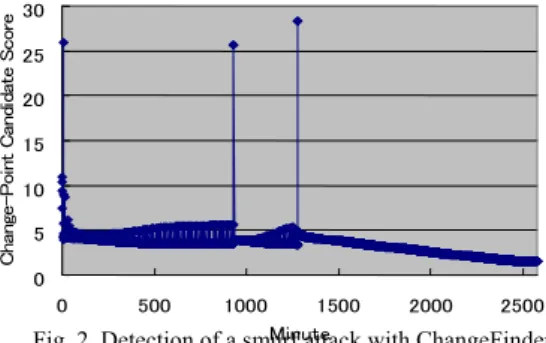 Fig. 1. Multi-stage change-point detection mechanism. 