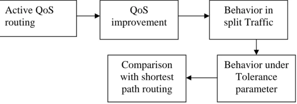 Fig. 1. Data flow diagram. 