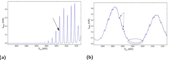Figure 3.10b.