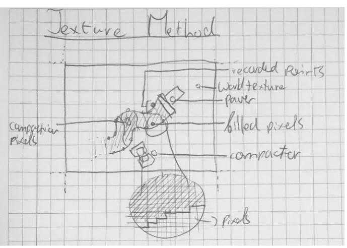 Figure 14: Diagram - Pixel Method 