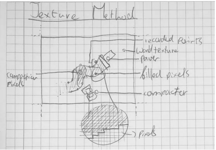 Figure 15: Diagram - Pixel Method 