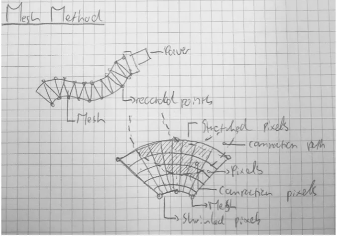 Figure 16: Diagram - Mesh Method 