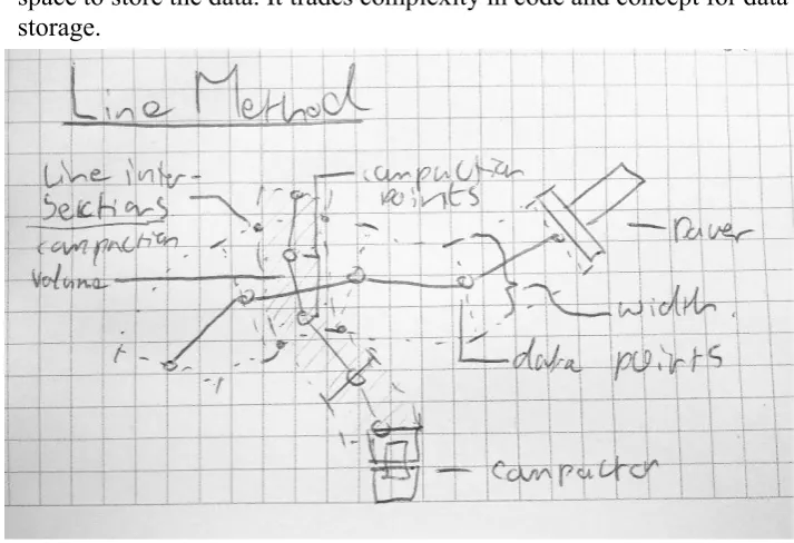 Figure 17: Diagram - Line Method 