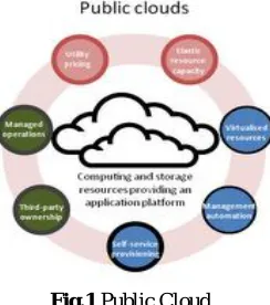 Fig 3. Digital signature generation and verification 
