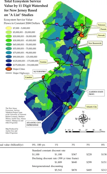 Fig. 2 Total ecosystem service