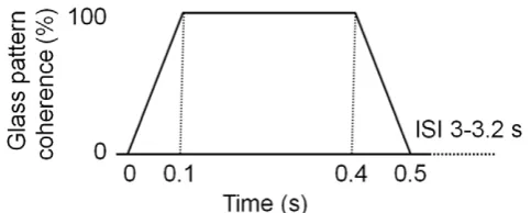 Figure 2. Schematic illustration of coherence changes within