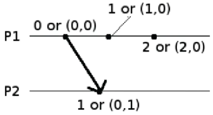 Figure 6: Answer to Problem 6.  