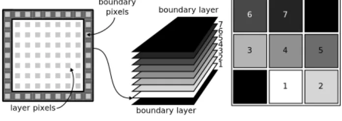 Fig. 1. Volume slices and Flat 3D texture. 