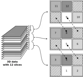 Fig. 2. Volume rendered with our distributed rendering  algorithm. The wire cubes show one part of the grid which is 
