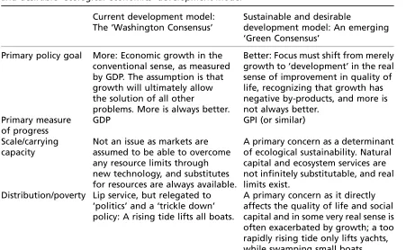 Table 1.Basic characteristics of the current development model and the emerging sustainableand desirable ‘ecological economics’ development model