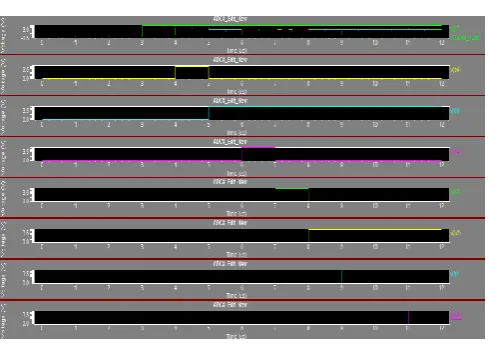 Table -1: Comparison table of parameters  