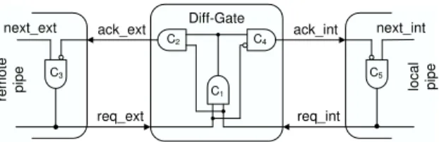 Figure 8. Diff-Gate in combination with remote and local pipeline
