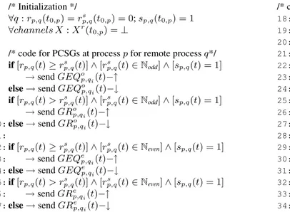 Figure 5. TS-Alg tick generation algorithm adopted for VLSI implementations