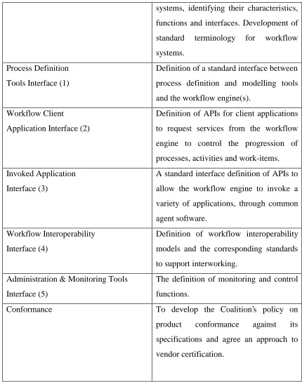 Table 1: Summary of the WfMC Reference Model 