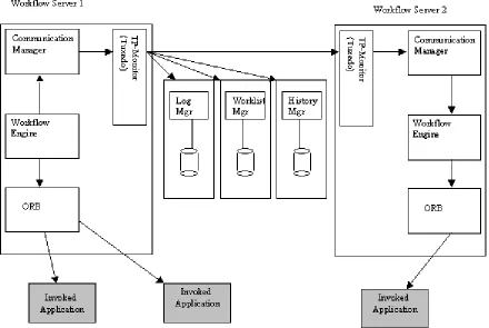 Figure 5: Client/Server Architecture of Mentor 