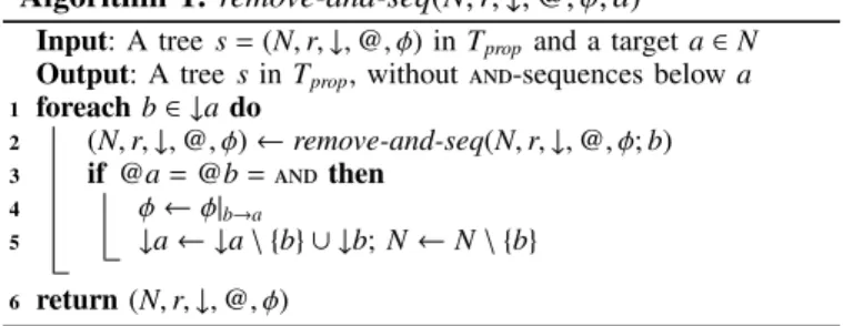 Fig. 6. Required tree structure for test models that correspond to Fig. 5.
