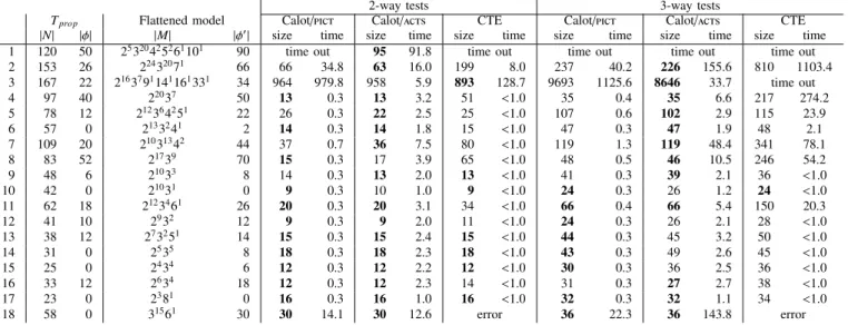 TABLE II