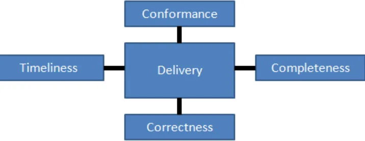 Tabel 3 Aspecten proceskwaliteit in de literatuur 