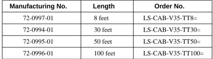 Figure 3-10 is a signal diagram for the V.35 fantail crossover cable.