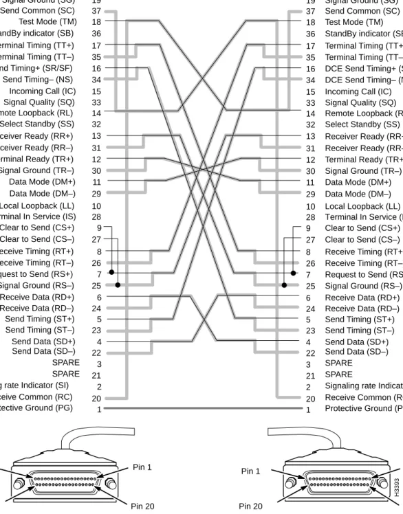 Figure 3-8 RS-449 Crossover Cable Signal Diagram