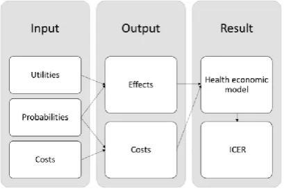 Figure 2 An overview of the study design. 