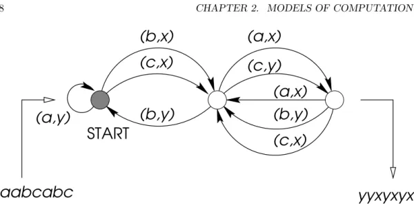Figure 2.1: A finite automaton