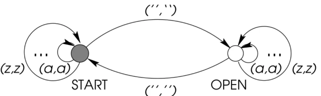 Figure 2.2: An automaton correcting quotation marks