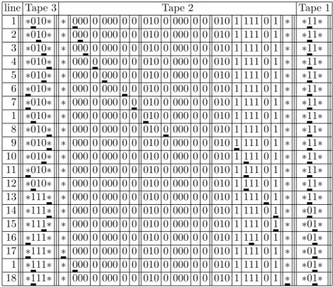 Figure 2.5: Example run of the universal Turing machine