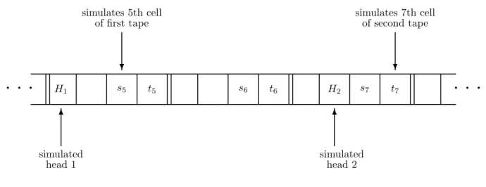 Figure 2.6: One tape simulating two tapes