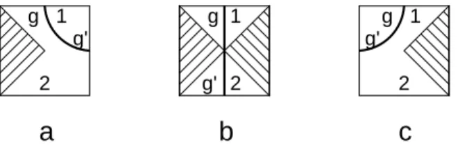 Figure 3.5: The most important tiles: the head reading h and in state g, writes h 0 , goes to state h 0 , and (a) moves right, (b) stays, (c) moves left.