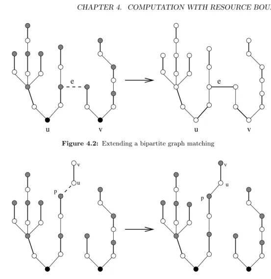Figure 4.3: Extending an alternating forest