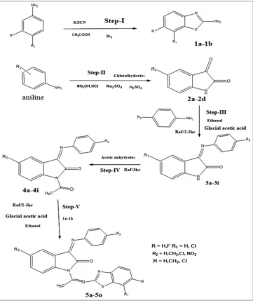 Fig. 1: Synthetic scheme