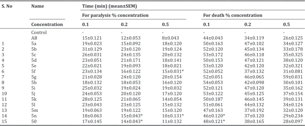 Table 2: Physical data of compounds 4a-4i