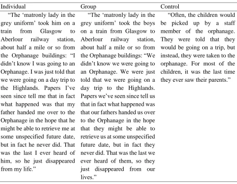 Table 1 Excerpts of Texts used in each Condition 