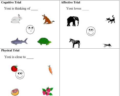 Table 2 Examples of Yoni Trials 
