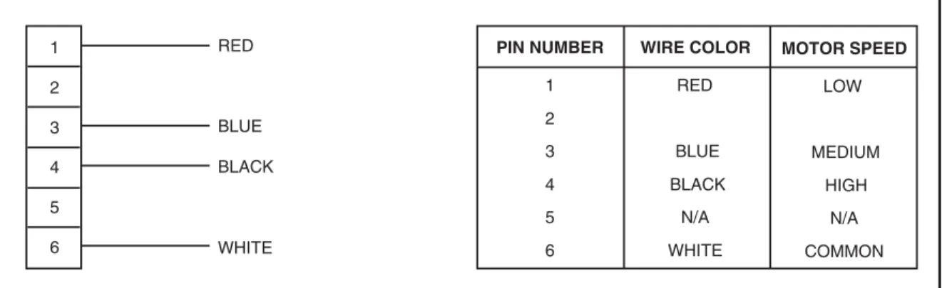 Figure 11. Motor Lead Connector