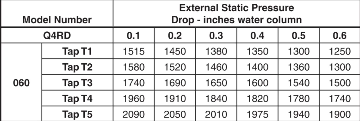 Table 1. Blower Curves