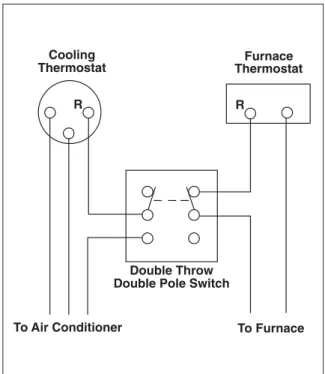 Figure 1. Typical Thermostat
