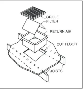Figure  8.  Return Air Box