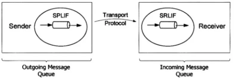 Figure 2.6. Event-Triggered  Linking Interface