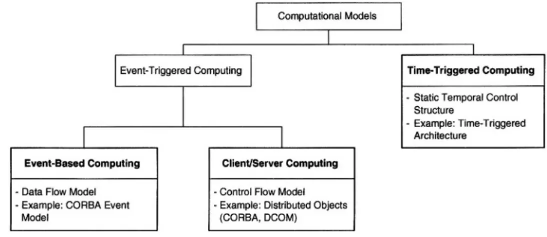 Figure 2.6 shows two components connected via an event-triggered linking in- in-terface