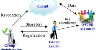 Figure 3.  System Architecture 