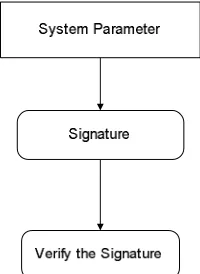 Figure  4.   Signature Verification 