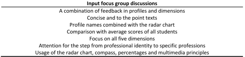 Table 4 Input of STEM students in the focus group discussions. 