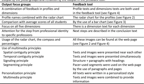 Figure 4. Profile text and dimension text