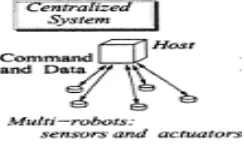 Figure 1  Centralized architecture  