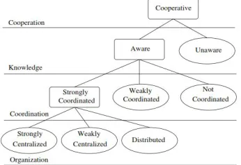 Figure 3  Individual choice between two activities  