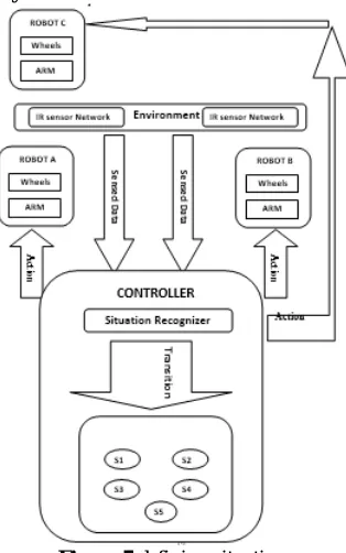 Figure 5 defining situations  